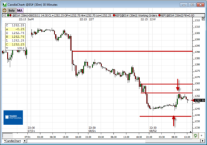 Análisis previo (Day-Trading) Sesión Mini S&P500